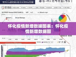 怀化疫情新增数据图表：怀化疫情新增数据图