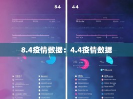 8.4疫情数据：4.4疫情数据
