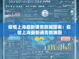 疫情上海最新通告数据图表：疫情上海最新通告数据图