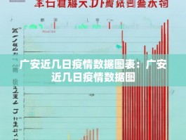 广安近几日疫情数据图表：广安近几日疫情数据图