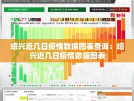 绍兴近几日疫情数据图表查询：绍兴近几日疫情数据图表