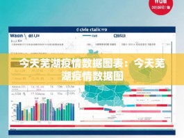 今天芜湖疫情数据图表：今天芜湖疫情数据图