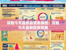 弥勒今天最新疫情数据图：弥勒今天最新疫情数据