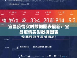 宜昌疫情实时数据图表最新：宜昌疫情实时数据图表