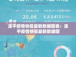 滦平疫情快报最新数据图表：滦平疫情快报最新数据图