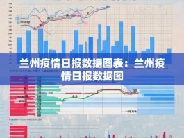 兰州疫情日报数据图表：兰州疫情日报数据图