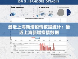 最近上海新增疫情数据统计：最近上海新增疫情数据