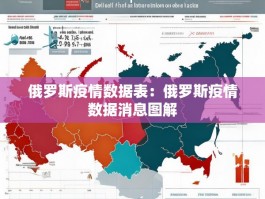 俄罗斯疫情数据表：俄罗斯疫情数据消息图解