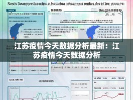 江苏疫情今天数据分析最新：江苏疫情今天数据分析