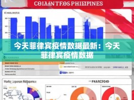 今天菲律宾疫情数据最新：今天菲律宾疫情数据