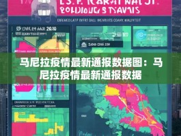 马尼拉疫情最新通报数据图：马尼拉疫情最新通报数据