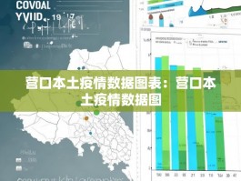 营口本土疫情数据图表：营口本土疫情数据图