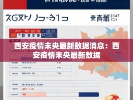 西安疫情未央最新数据消息：西安疫情未央最新数据