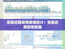 安徽近期疫情数据统计：安徽近期疫情数据