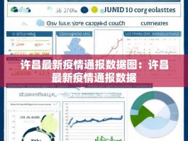 许昌最新疫情通报数据图：许昌最新疫情通报数据