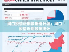 周口疫情近期数据统计图：周口疫情近期数据统计