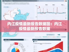内江疫情最新报告数据图：内江疫情最新报告数据