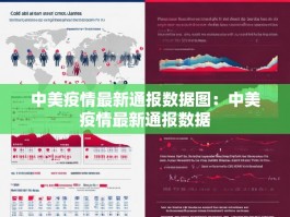 中美疫情最新通报数据图：中美疫情最新通报数据