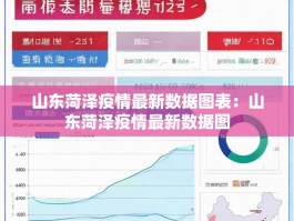 山东菏泽疫情最新数据图表：山东菏泽疫情最新数据图
