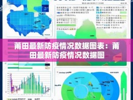 莆田最新防疫情况数据图表：莆田最新防疫情况数据图