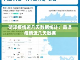 菏泽疫情近几天数据统计：菏泽疫情近几天数据