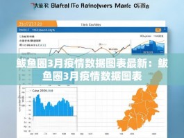 鲅鱼圈3月疫情数据图表最新：鲅鱼圈3月疫情数据图表