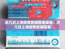 近几日上海疫情数据图表最新：近几日上海疫情数据图表