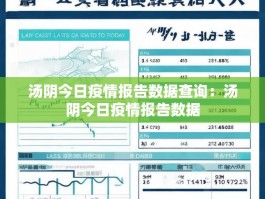 汤阴今日疫情报告数据查询：汤阴今日疫情报告数据
