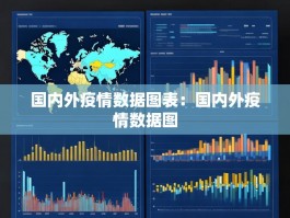 国内外疫情数据图表：国内外疫情数据图