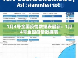 1月4号全国疫情数据表最新：1月4号全国疫情数据表