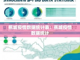 蕉城疫情数据统计表：蕉城疫情数据统计