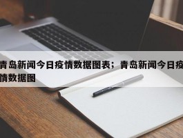 青岛新闻今日疫情数据图表；青岛新闻今日疫情数据图
