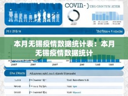 本月无锡疫情数据统计表：本月无锡疫情数据统计