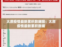 太原疫情最新累积数据图：太原疫情最新累积数据