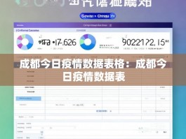 成都今日疫情数据表格：成都今日疫情数据表