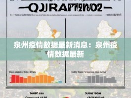泉州疫情数据最新消息：泉州疫情数据最新