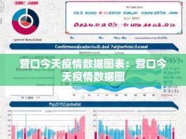 营口今天疫情数据图表：营口今天疫情数据图