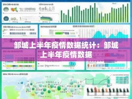 邹城上半年疫情数据统计：邹城上半年疫情数据
