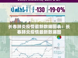 长春肺炎疫情最新数据图表：长春肺炎疫情最新数据图