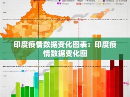 印度疫情数据变化图表：印度疫情数据变化图