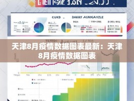 天津8月疫情数据图表最新：天津8月疫情数据图表