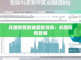 兵团疫情数据最新消息：兵团疫情数据