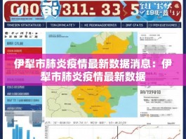 伊犁市肺炎疫情最新数据消息：伊犁市肺炎疫情最新数据