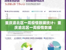 重庆渝北区一周疫情数据统计：重庆渝北区一周疫情数据