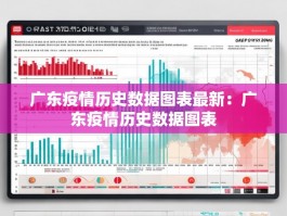 广东疫情历史数据图表最新：广东疫情历史数据图表