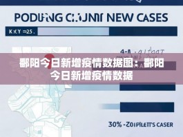 鄱阳今日新增疫情数据图：鄱阳今日新增疫情数据