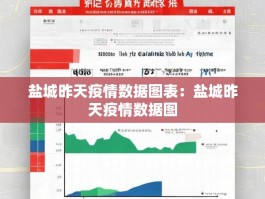 盐城昨天疫情数据图表：盐城昨天疫情数据图