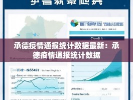 承德疫情通报统计数据最新：承德疫情通报统计数据