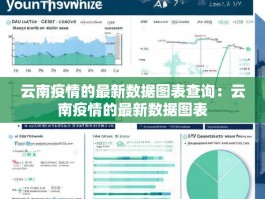 云南疫情的最新数据图表查询：云南疫情的最新数据图表