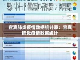 宜宾肺炎疫情数据统计表：宜宾肺炎疫情数据统计